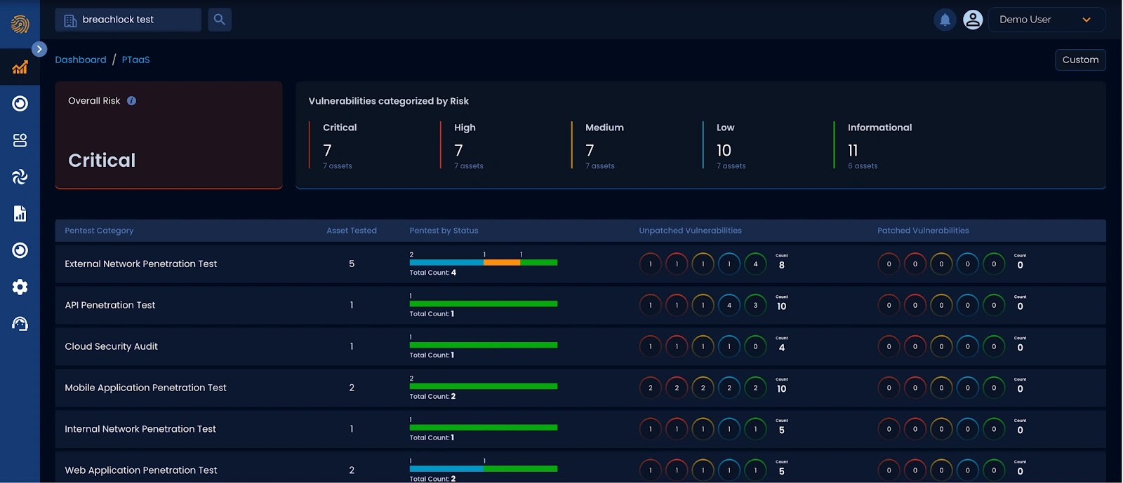 Top 50 Best Penetration Testing Companies